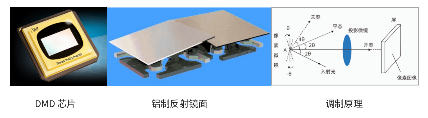 什么是空间光调制器？
