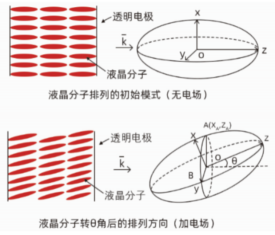 SLM的结构与工作原理