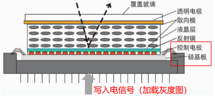 液晶空间光调制器的分类
