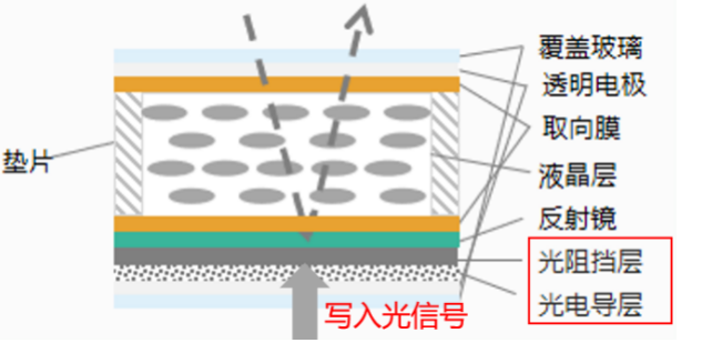 液晶空间光调制器的分类