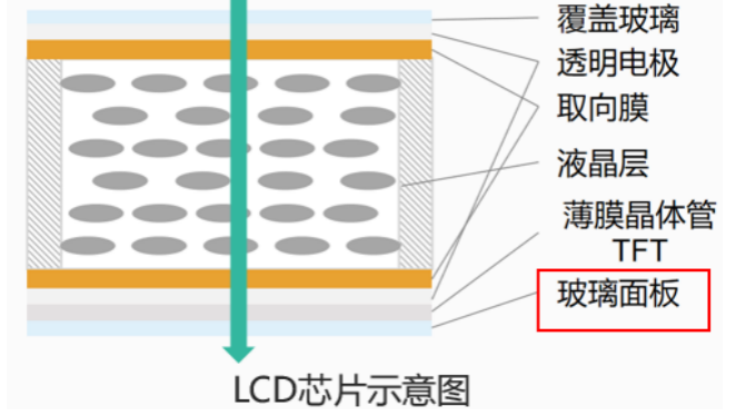 液晶空间光调制器的分类