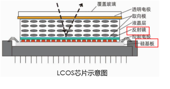 液晶空间光调制器的分类