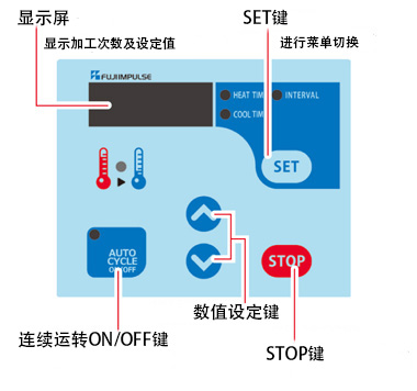 CA系列 CA系列