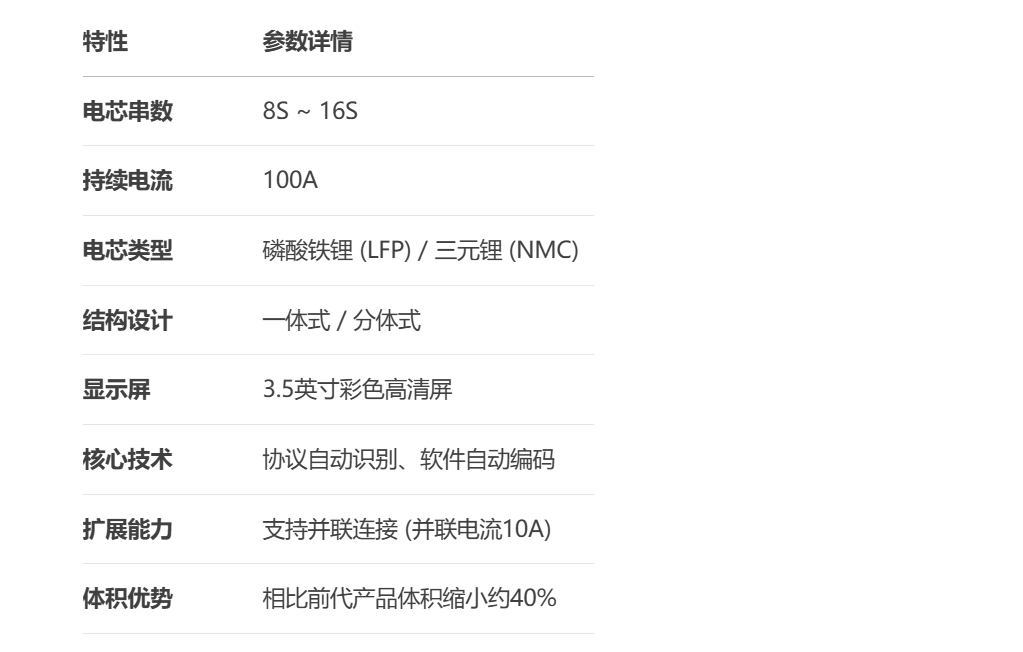 重大升级:达锂第四代家庭储能BMS正式发布! 重大升级:达锂第四代家庭储能BMS正式发布!