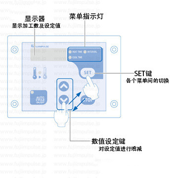 CA系列 CA系列