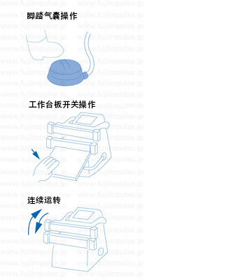 CA系列 CA系列
