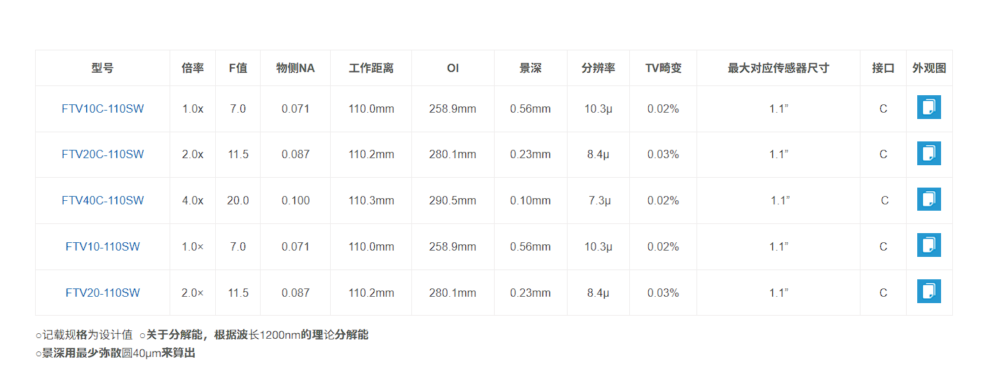 1.1英寸短波红外（SWIR）远心镜头InGaAs传感器