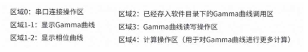 如何判断SLM相位是否较正成功