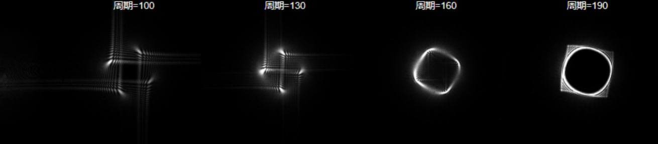 艾里光束与对称艾里涡旋 艾里光束与对称艾里涡旋