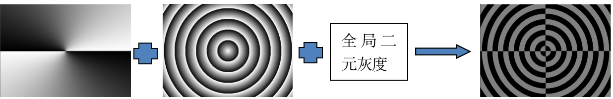 全局二元灰度和基底二元灰度