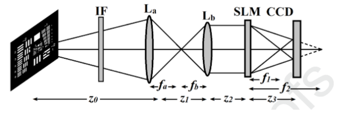 白光光源望远镜基于空间光调制器的数字全息系统
