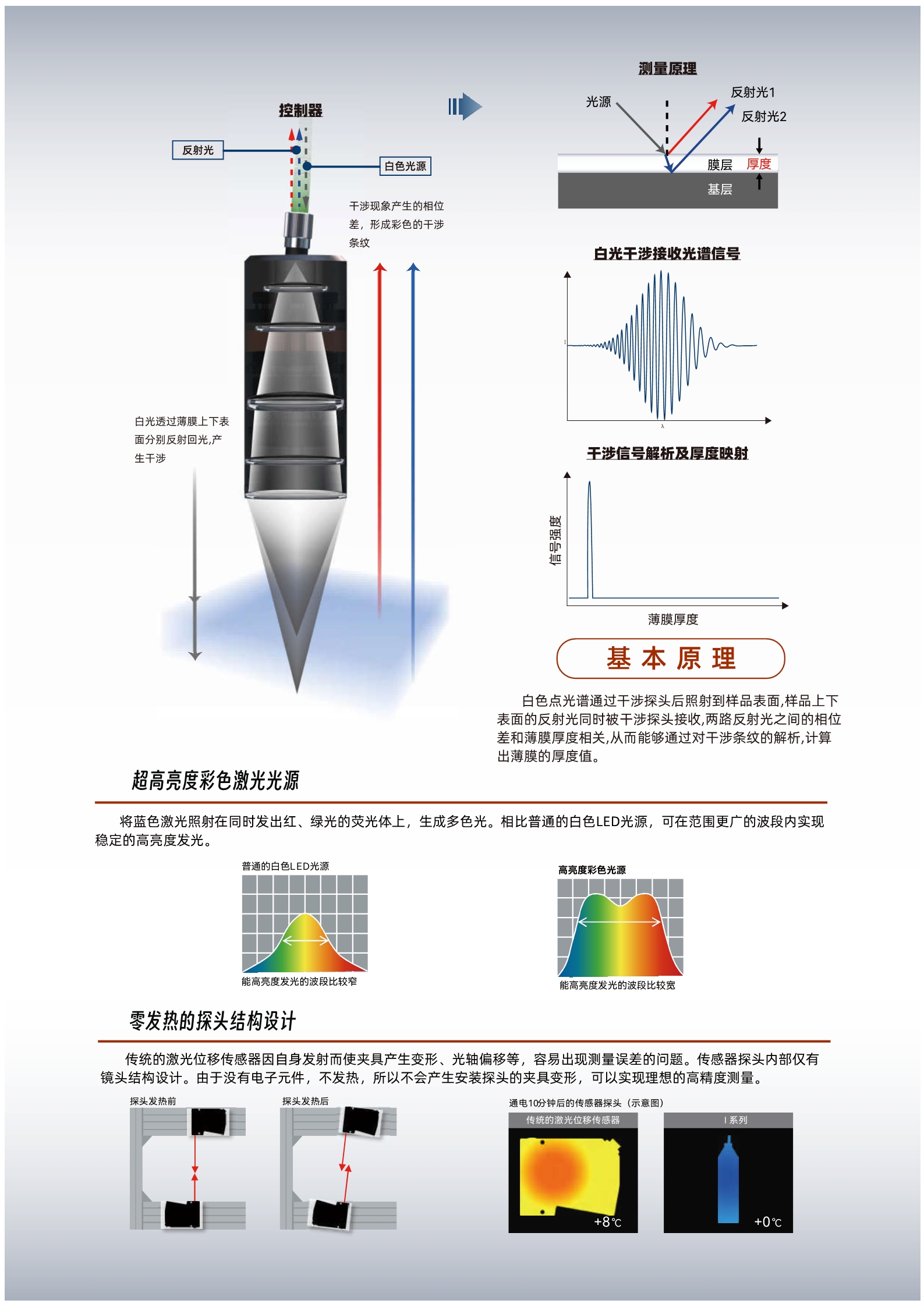 1nm重复精度的白光干涉测厚仪LTS系列，可测厚度范围1-100um