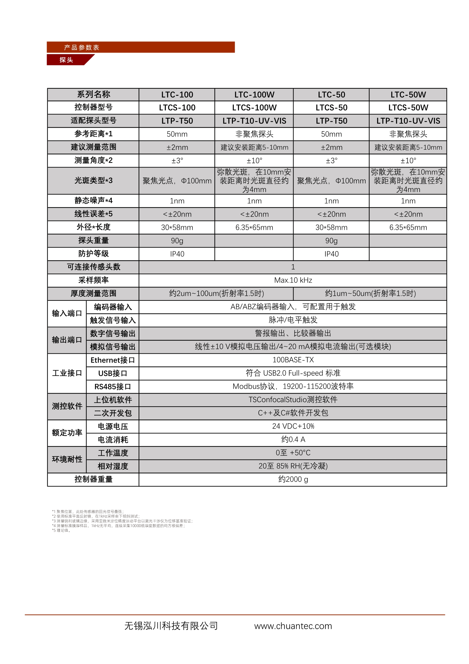 1nm重复精度的白光干涉测厚仪LTS系列，可测厚度范围1-100um