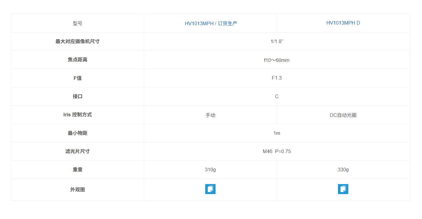 手动变焦镜头 HV1013MPH / JV1216MPH 对应300-500万像素手动变焦镜头