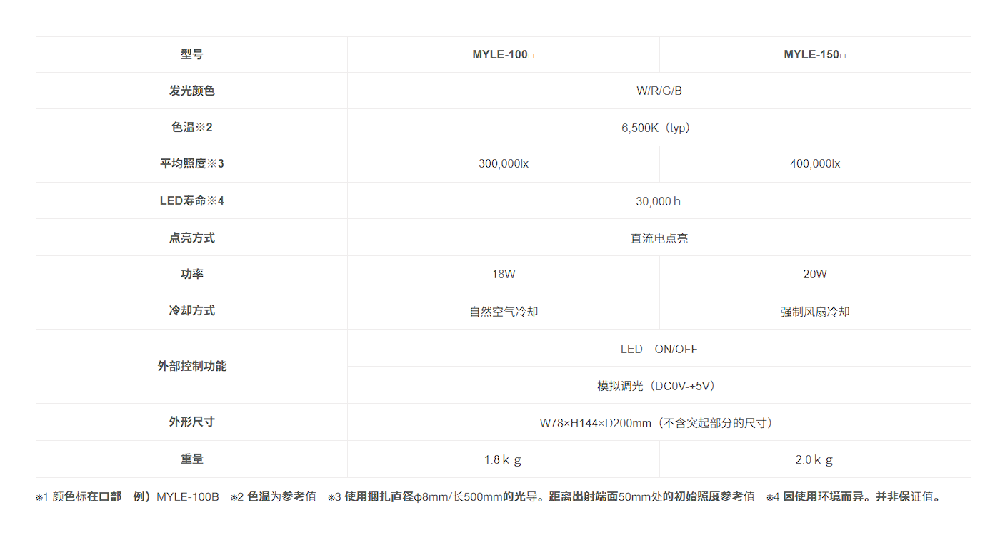 替代卤素光源的节能与长寿命的LED光源装置MYLE 系列 替代卤素光源的节能与长寿命的LED光源装置MYLE 系列