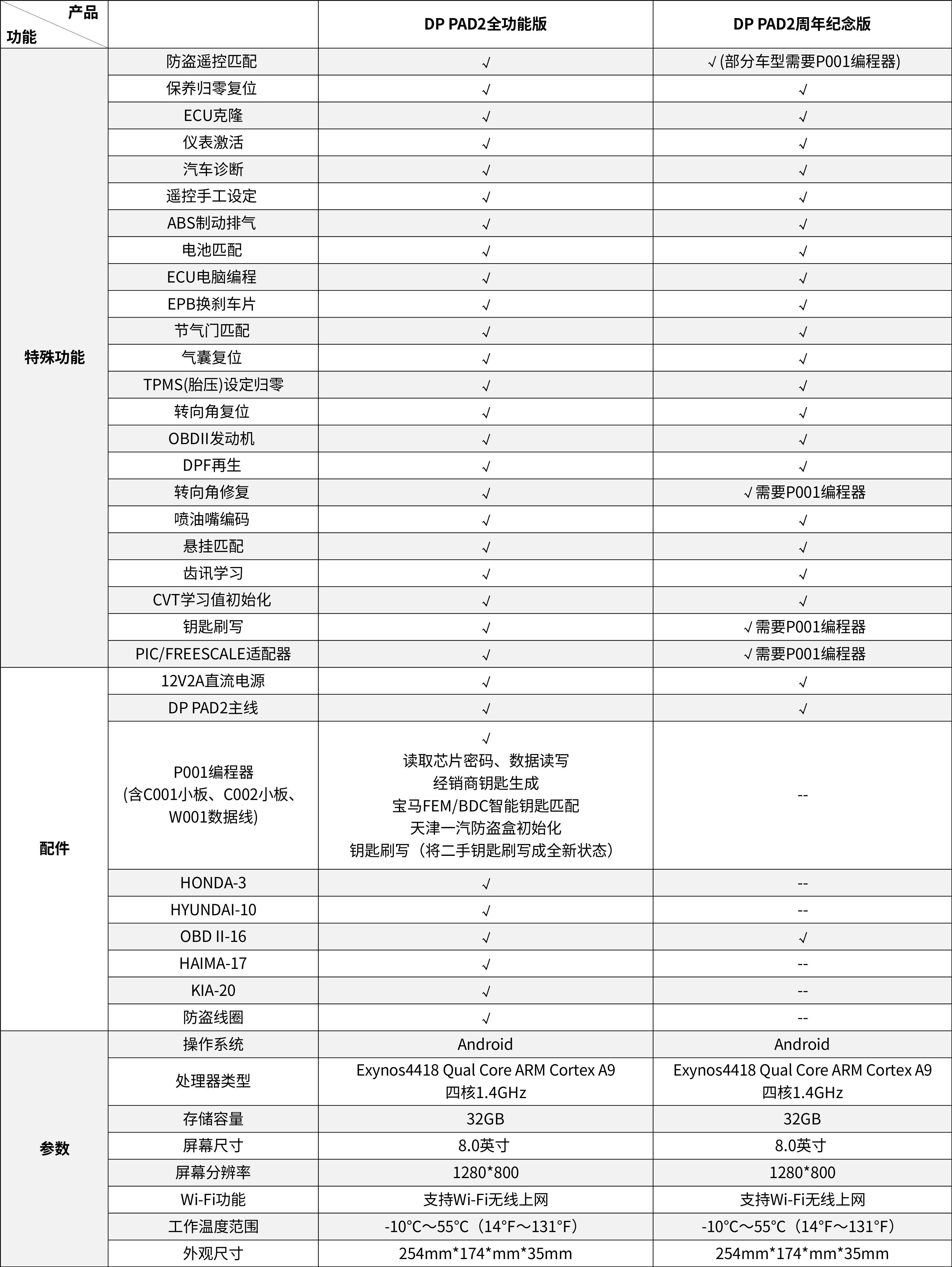 DP PAD2周年纪念版