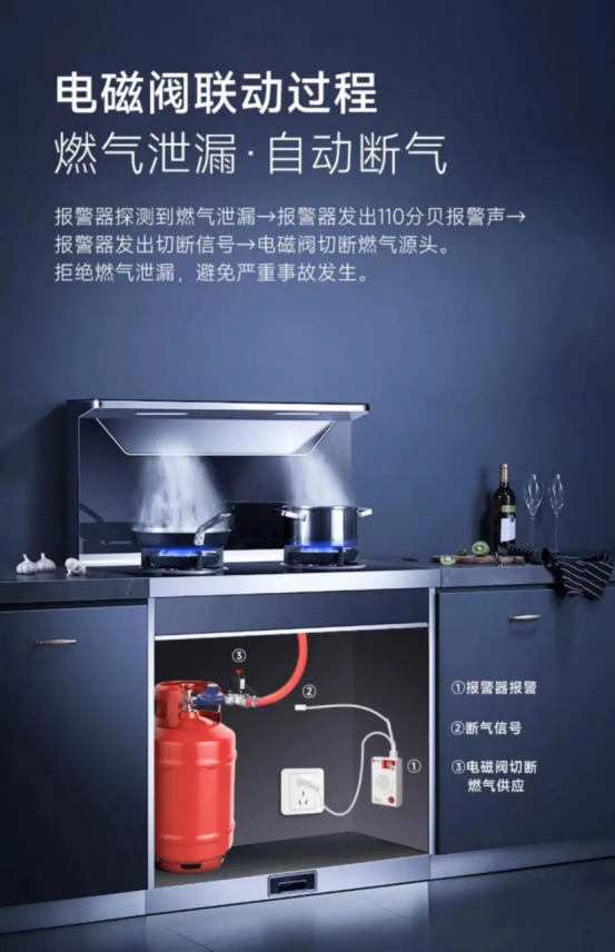 燃氣泄漏=隱形炸彈!燃氣報警器能救全家命! 燃氣泄漏=隱形炸彈!燃氣報警器能救全家命!