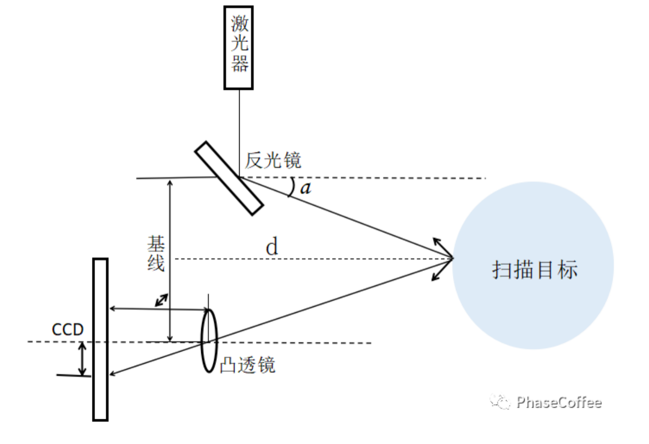 结构光激光器之手持式三维扫描仪