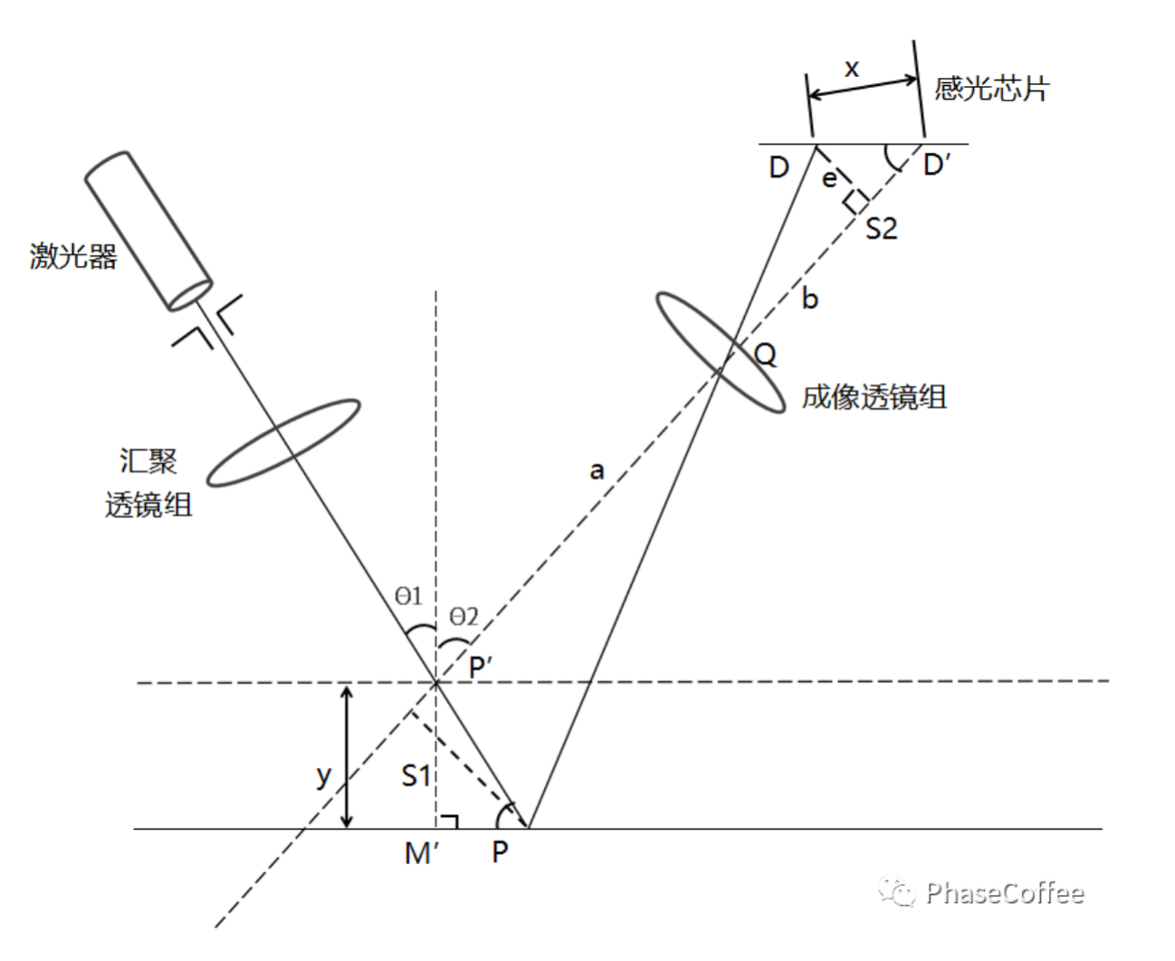 结构光激光器之手持式三维扫描仪