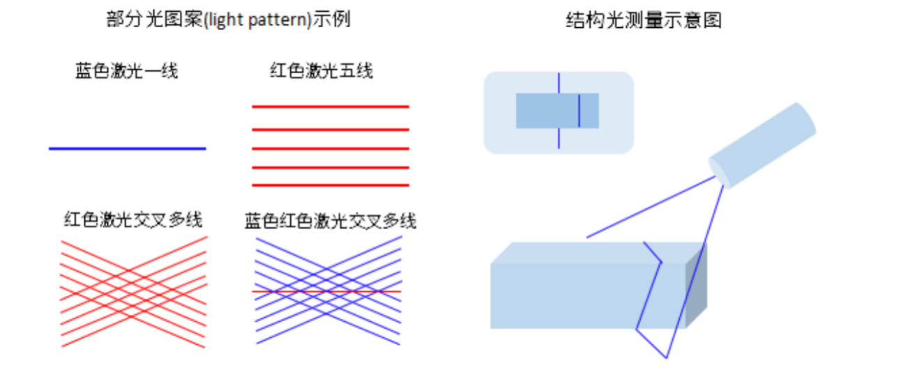 什么是结构光？