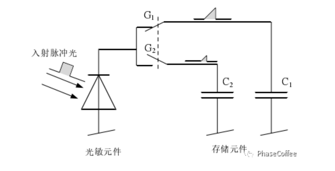 关于3D传感技术的原理分析