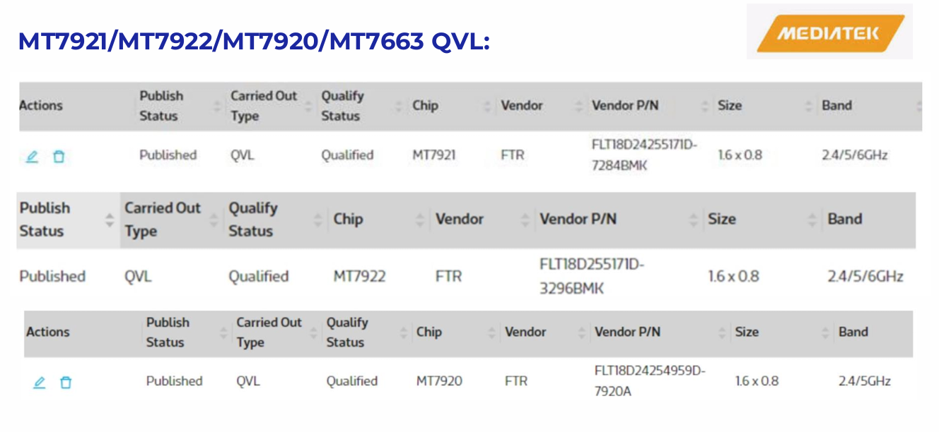‌MediaTek