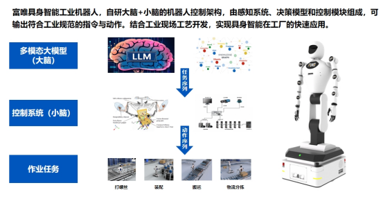 轮式人形机器人:工业柔性变革的破局者 轮式人形机器人:工业柔性变革的破局者