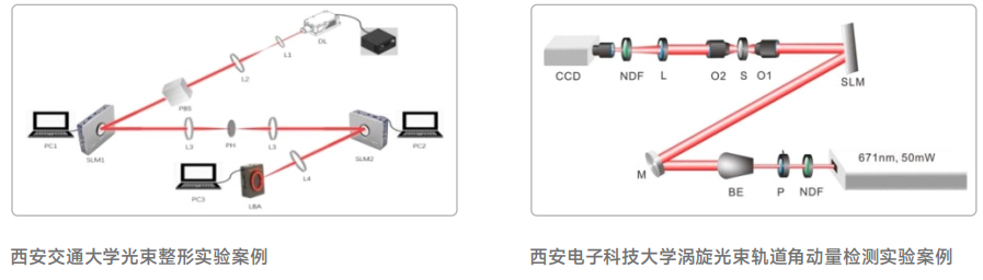 HDSLM80R系列 HDSLM80R系列