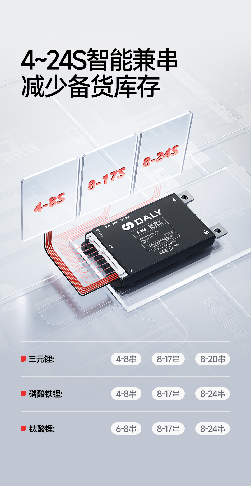 达锂BMS | Y系列智能软件小黑板 | 4~24S | 小牛/九号直上兼容 | 蓝牙APP智控+自动均衡 | 30~120A