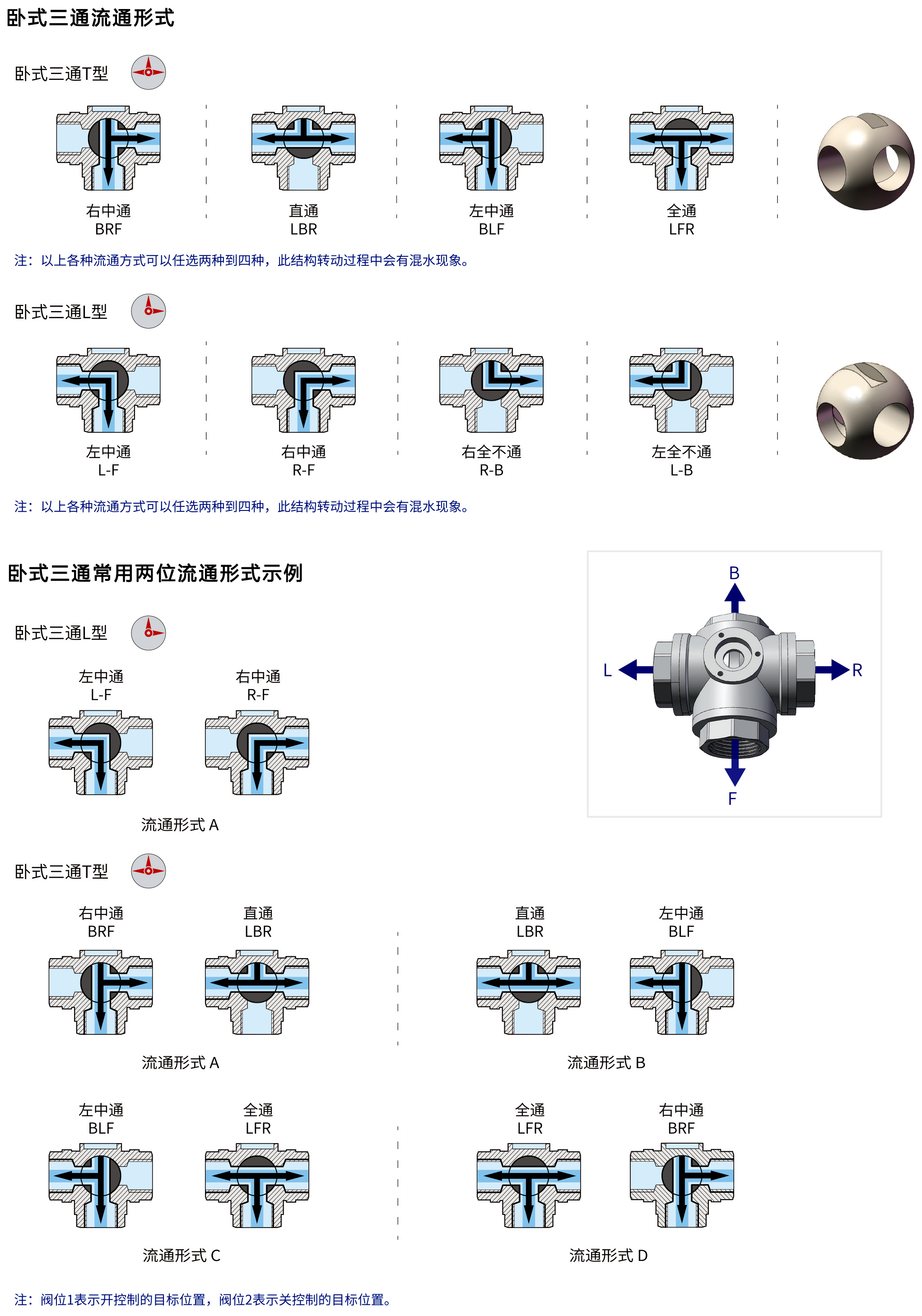OSAWQ984系列快裝臥式三通電動球閥（全通徑）