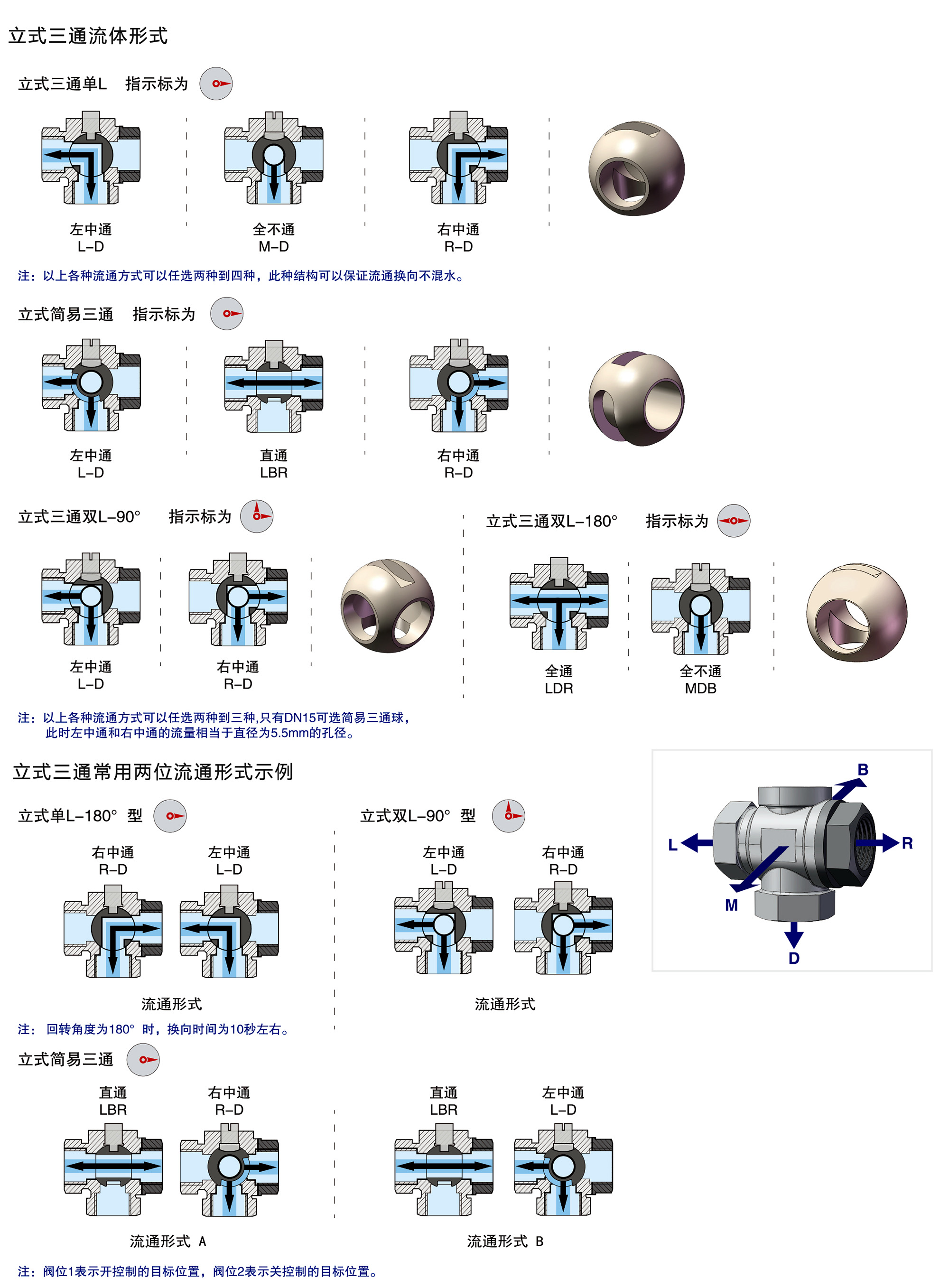 OSAWQ985系列快裝立式三通電動球閥（全通徑）