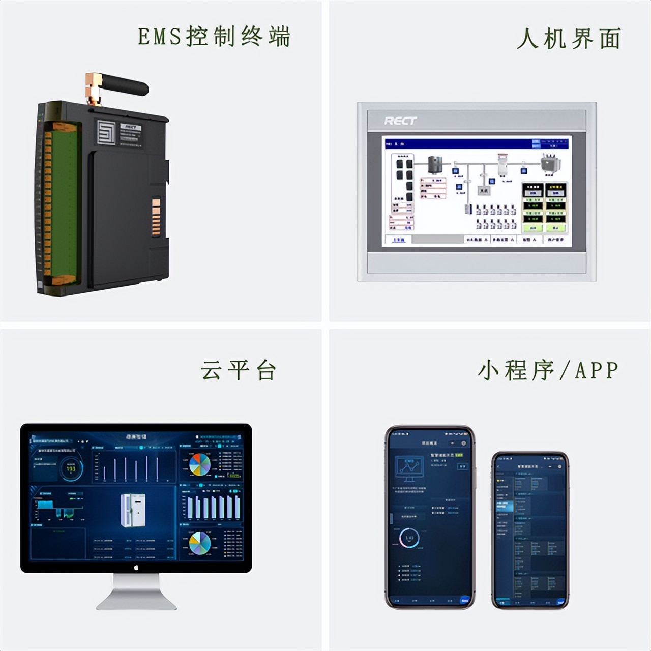 矩形科技π-EMS能源管理系统:可再生能源系统的稳定性解决方案 矩形科技π-EMS能源管理系统:可再生能源系统的稳定性解决方案
