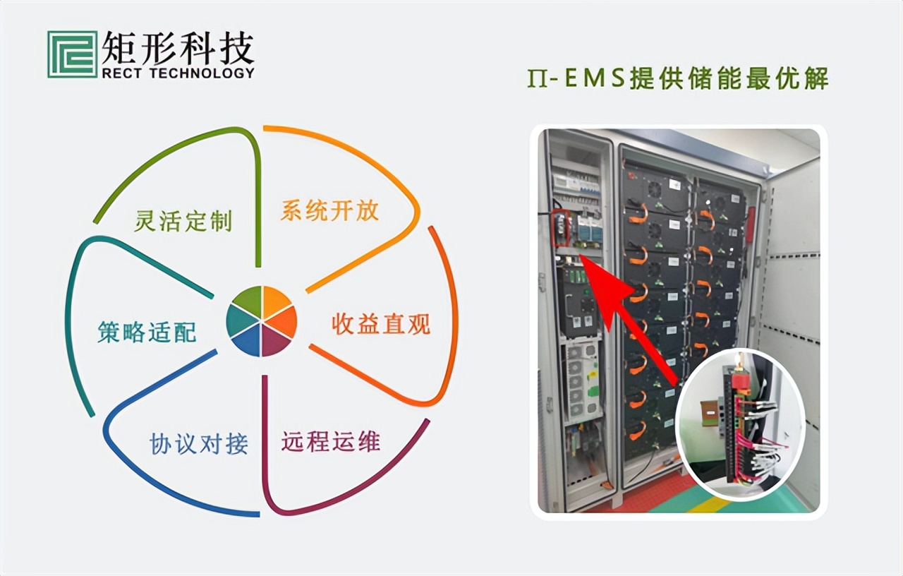 矩形科技π-EMS能源管理系统：可再生能源系统的稳定性解决方案
