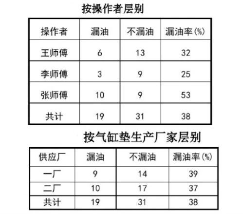 【六西格瑪】還在為質量問題頭疼？掌握這5大工具和7大方法，輕松搞定！
