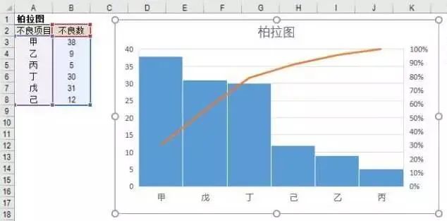 【六西格瑪】還在為質量問題頭疼？掌握這5大工具和7大方法，輕松搞定！