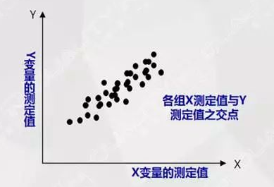 【六西格瑪】還在為質量問題頭疼？掌握這5大工具和7大方法，輕松搞定！