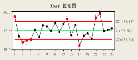 【六西格瑪】還在為質量問題頭疼？掌握這5大工具和7大方法，輕松搞定！