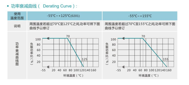  工业控制必看！富信 FRP 电阻以 - 55℃~155℃宽温域应对极端环境