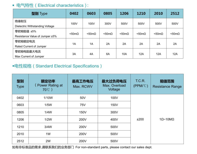  工业控制必看！富信 FRP 电阻以 - 55℃~155℃宽温域应对极端环境