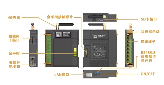 矩形科技注塑機數據采集網關π-EBOX賦能柔性制造 矩形科技注塑機數據采集網關π-EBOX賦能柔性制造