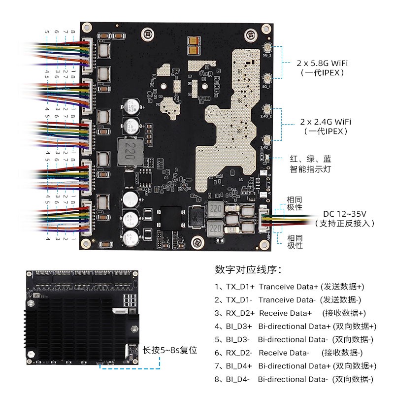  YN-IR20501五口千兆WiFi6多模式大功率AX1800无线模块
