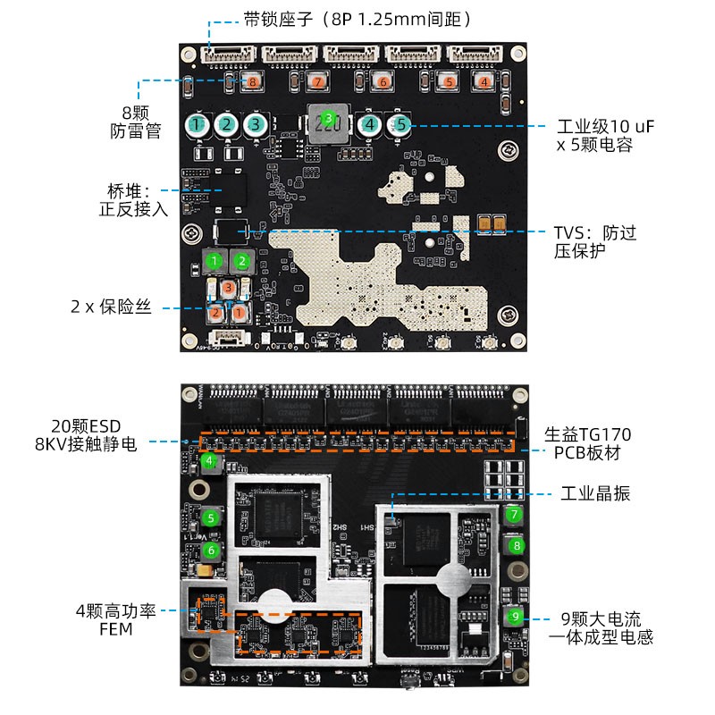  YN-IR20501五口千兆WiFi6多模式大功率AX1800无线模块