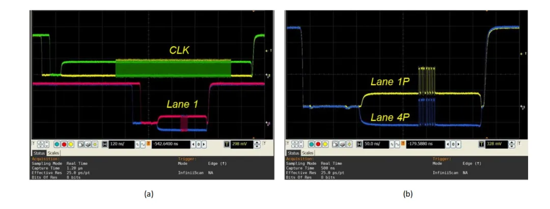 MIPI RX测试之光-MIPI D-PHY/C-PHY Generator MIPI RX测试之光-MIPI D-PHY/C-PHY Generator