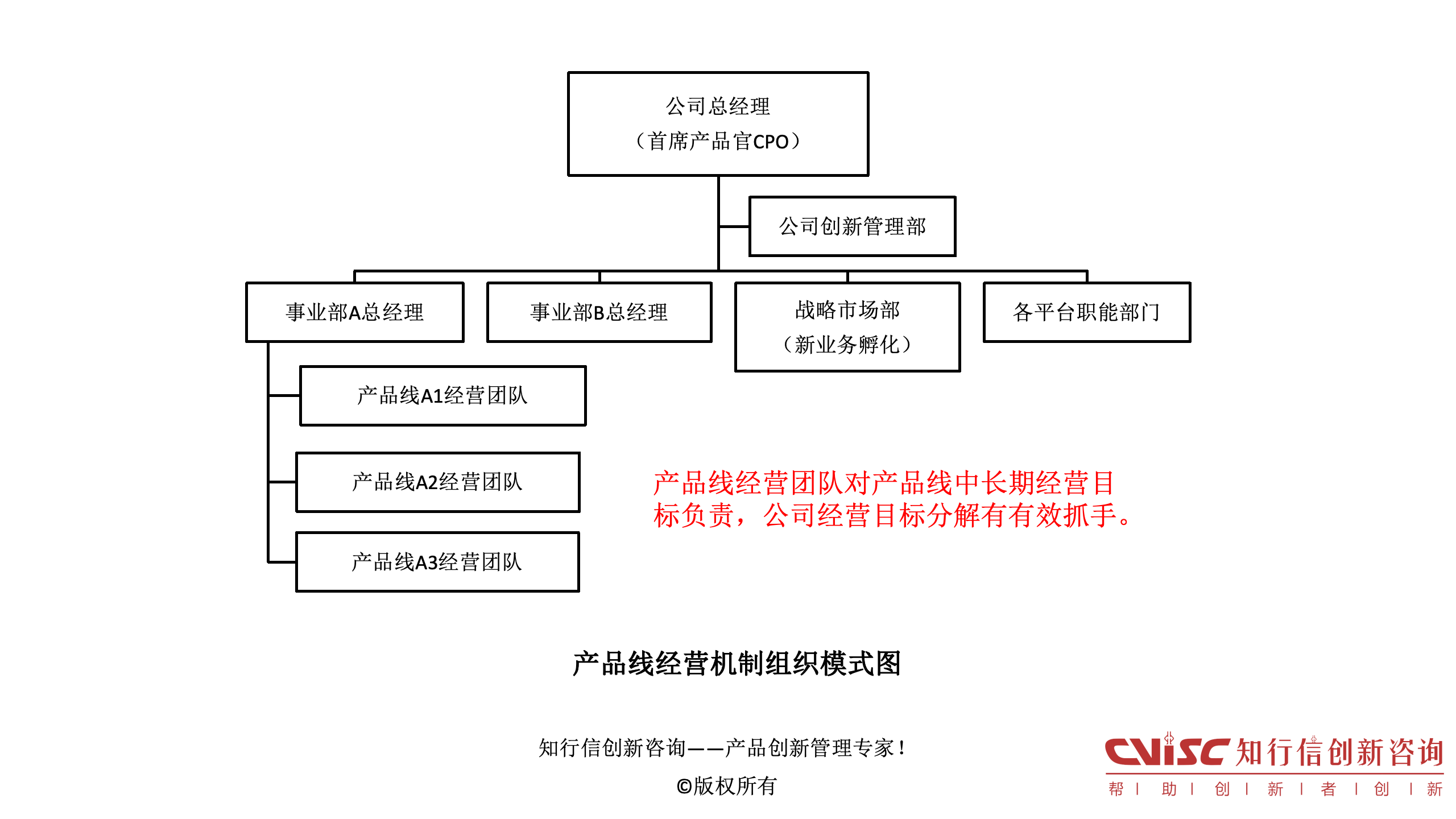什么企业需要实行“产品线经营机制”? 什么企业需要实行“产品线经营机制”?