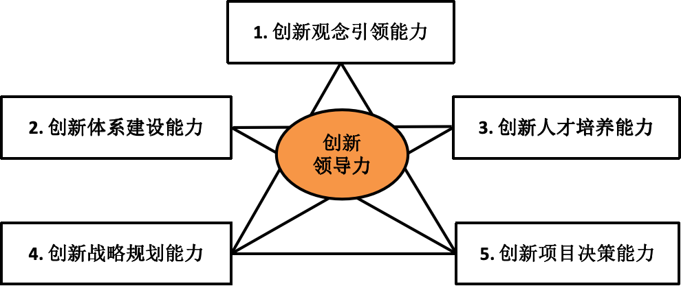 成功实行“产品线经营机制”的8个要点 成功实行“产品线经营机制”的8个要点