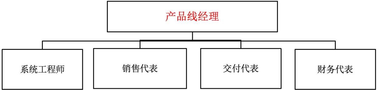 成功实行“产品线经营机制”的8个要点 成功实行“产品线经营机制”的8个要点