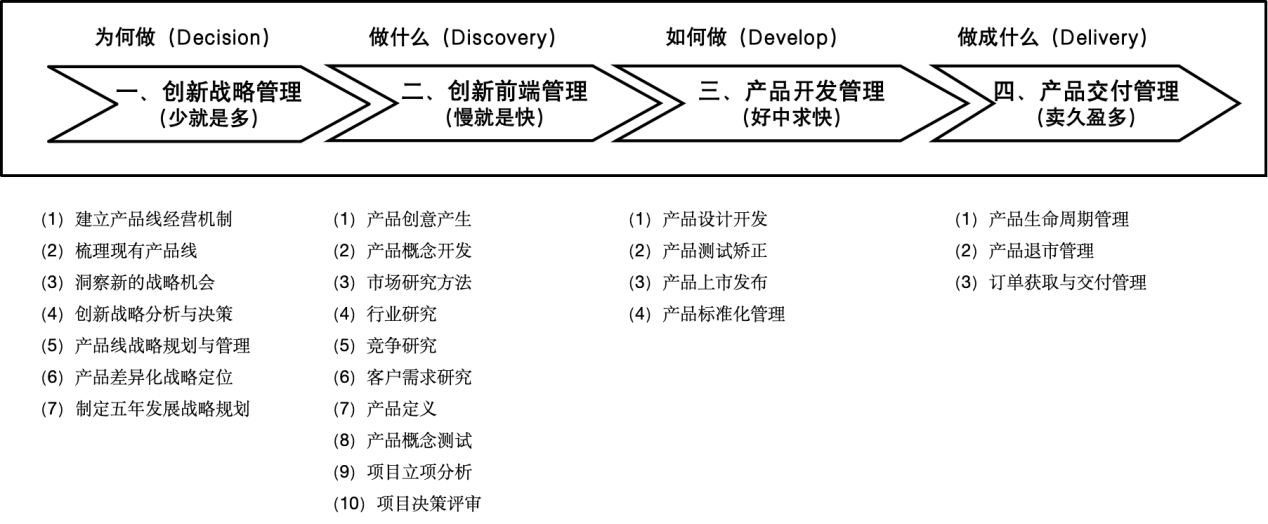 成功实行“产品线经营机制”的8个要点 成功实行“产品线经营机制”的8个要点