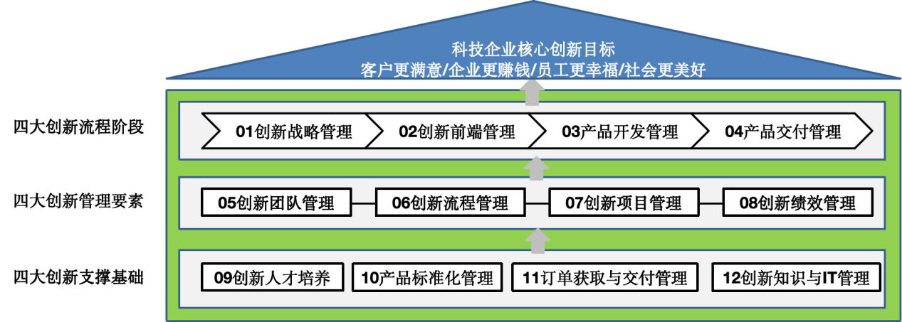 成功实行“产品线经营机制”的8个要点 成功实行“产品线经营机制”的8个要点