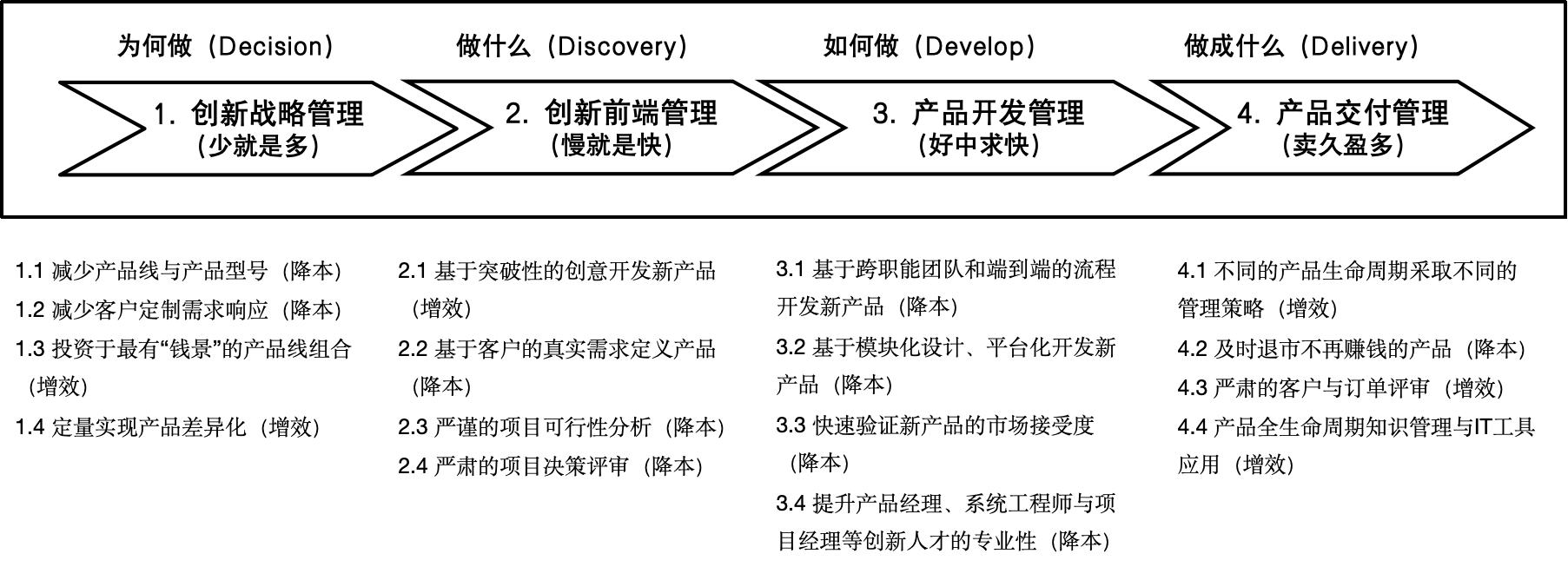 科技制造企业16项战略性降本增效举措 科技制造企业16项战略性降本增效举措