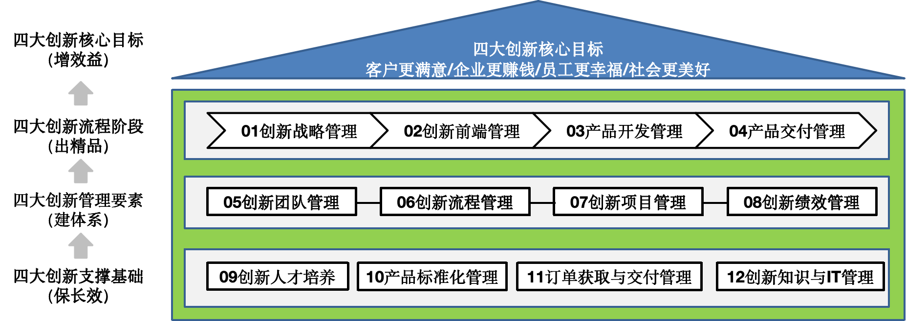 实行精益创新管理,实现长效降本增效 实行精益创新管理,实现长效降本增效